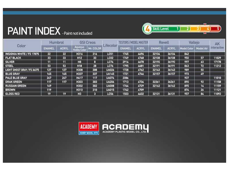 Academy MiG-21PF Fishbed-D (1:48)