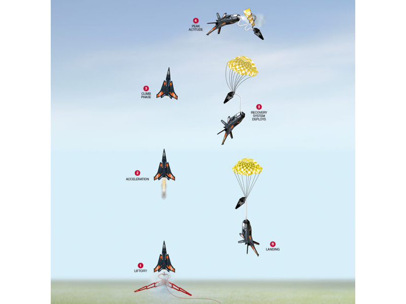 Estes Space Corps Centurion RTF