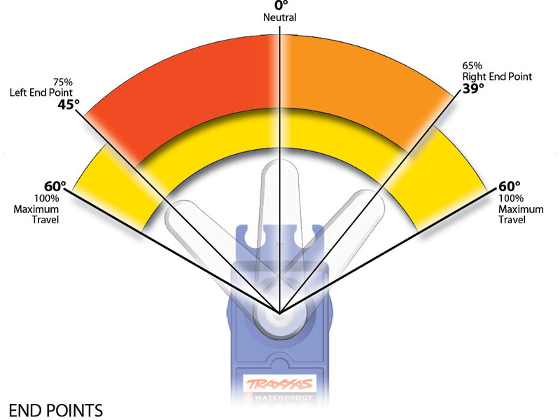 Traxxas vysílač TQi 2 kan., přijímač TSM