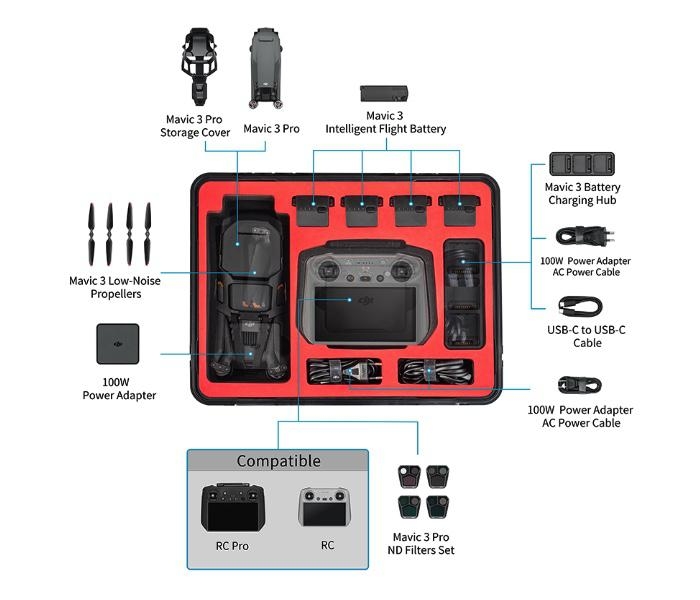 DJI Mavic 3 Pro - ABS voděodolný kufr
