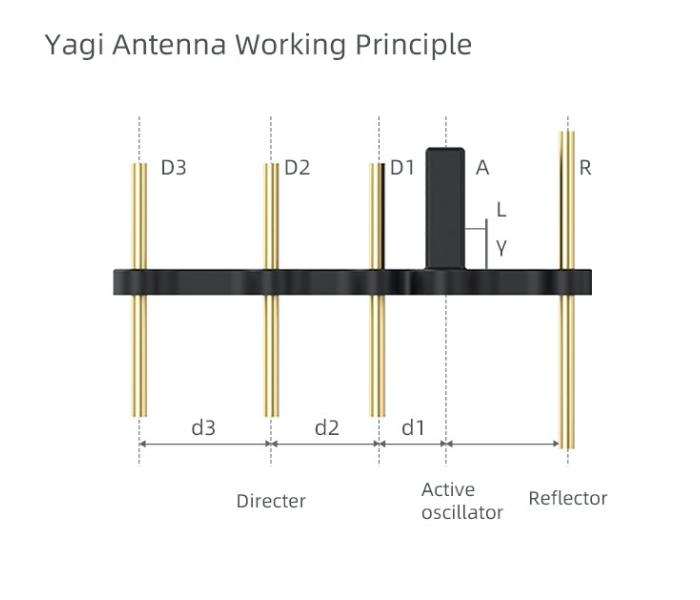 Yagi Antenna Signal Booster 2.4Ghz (Type 6)
