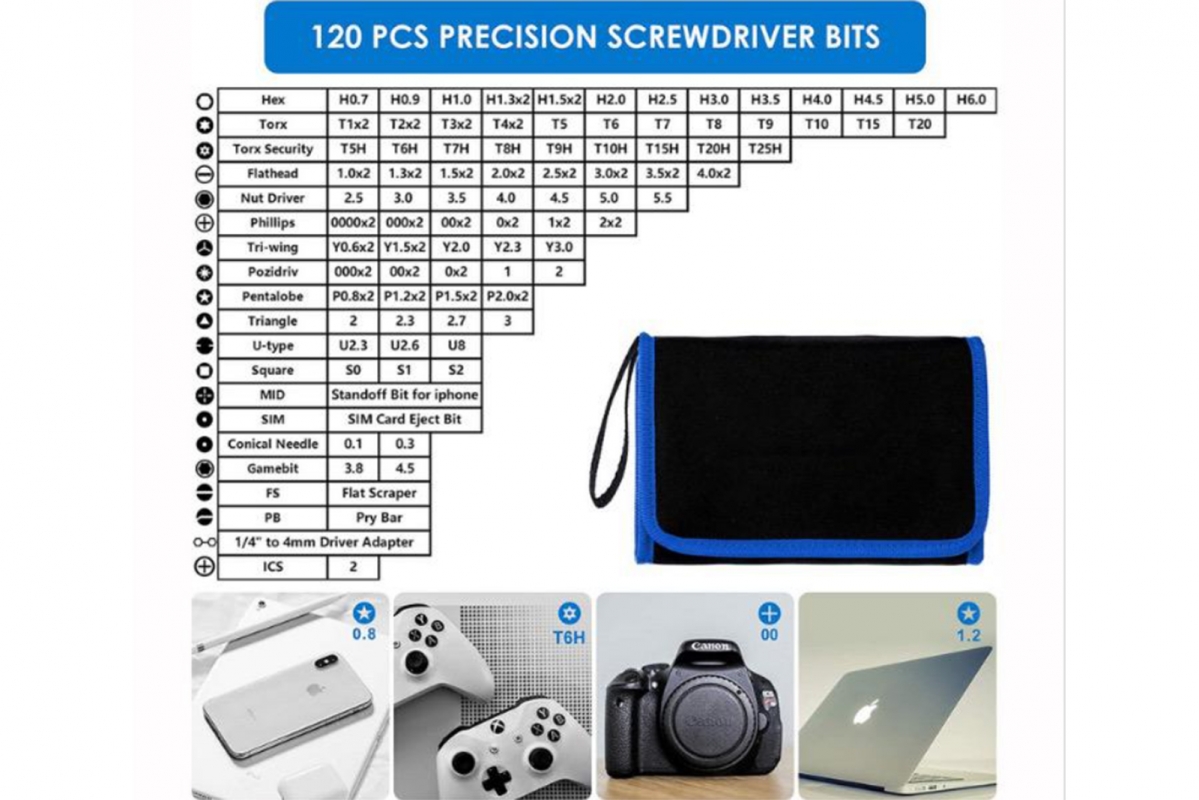 Sada nástrojů 142v1