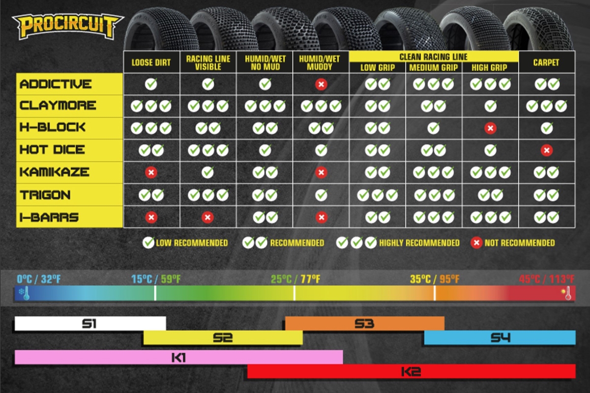 ADDICTIVE V2 BUGGY S1 (SUPER SOFT) pneumatiky, 2 ks