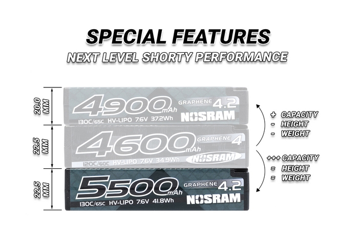 HV Ultra LCG Modified Shorty GRAPHENE-4.2 5500mAh Hardcase aku - 7.6V LiPo - 130C/65C