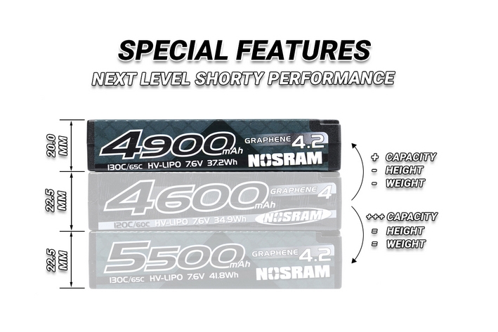 HV Ultra LCG Modified Shorty GRAPHENE-4.2 4900mAh Hardcase aku - 7.6V LiPo - 130C/65C