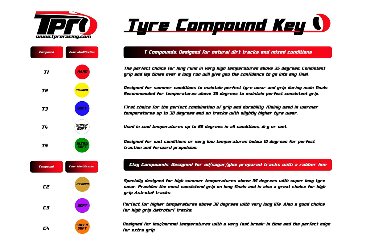 TPRO 1/8 OffRoad Racing guma KEYLOCK - ZR Super Soft T4 směs 2 ks.