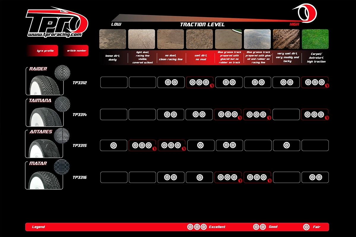 TPRO 1/8 OffRoad Racing guma HARPOON - Ultra Soft T5 směs 4 ks (bulk balení)