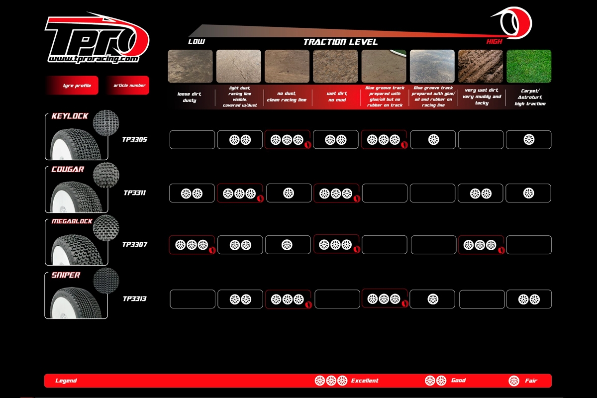 TPRO 1/8 OffRoad Racing guma MEGABLOCK - Medium T2 směs 4 ks.