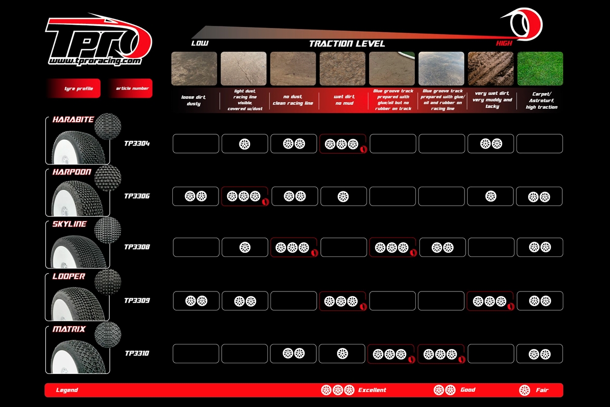 TPRO 1/8 OffRoad Racing guma COUGAR - Soft T3 směs 4 ks.